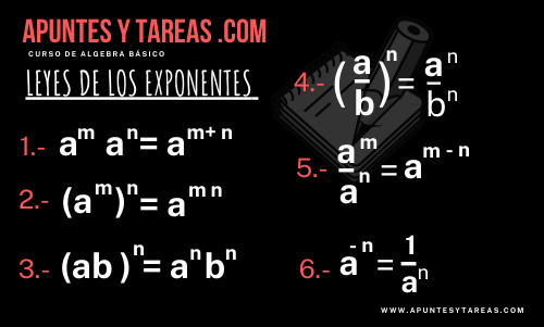 Leyes de los Exponentes