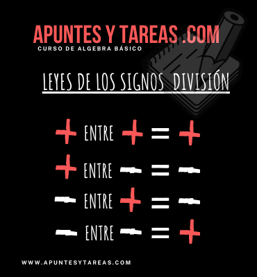 Leyes de los Signos Division