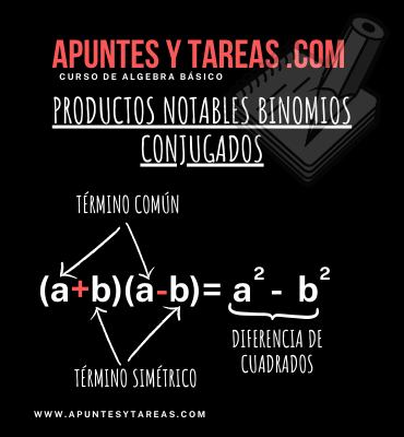 Productos Notables Binomios Conjugados.